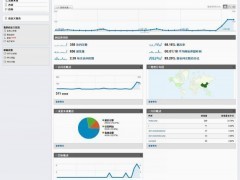 供應谷歌搜索引擎營銷CEM服務 提升軟件開發(fā)銷售的智能化解決方案