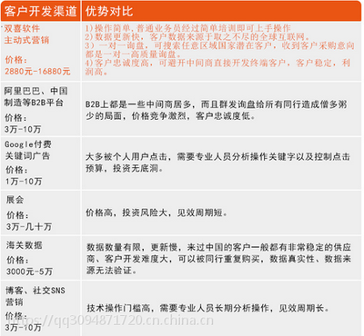 雙喜軟件 引領(lǐng)外貿(mào)新革命，自動(dòng)化開發(fā)全球200多國精準(zhǔn)客戶