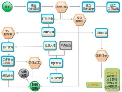 從銷售到共生 軟件二次開發(fā)與銷售的破局之道