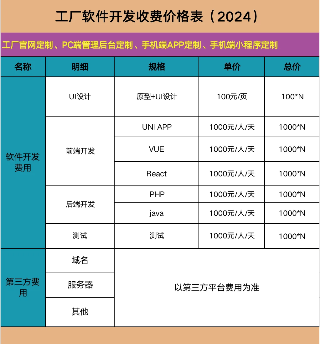 2024年工廠軟件開發(fā)費(fèi)用與銷售價(jià)格完整參考