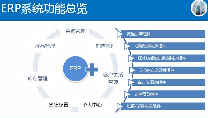 福建福州ERP軟件系統開發定制公司