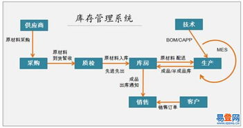 聚焦灌口易登 軟件開發與銷售服務新標桿