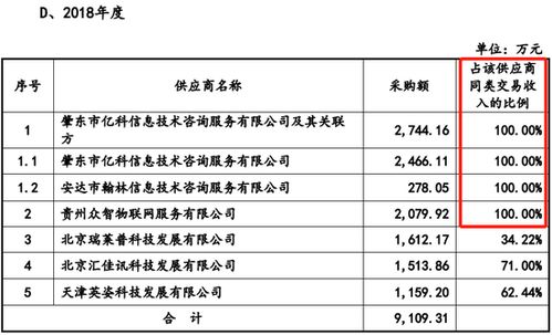 未充分說(shuō)明勞務(wù)采購(gòu)價(jià)格公允性及供應(yīng)商合作合理性，電旗股份IPO被否