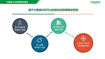 智慧景區(qū)大數(shù)據(jù)精準(zhǔn)營(yíng)銷(xiāo) 助推旅游產(chǎn)業(yè)信息化與智慧化轉(zhuǎn)型