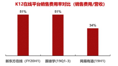 調(diào)研工廠 用低成本數(shù)據(jù)解決方案，重塑互聯(lián)網(wǎng)教育增長(zhǎng)模式